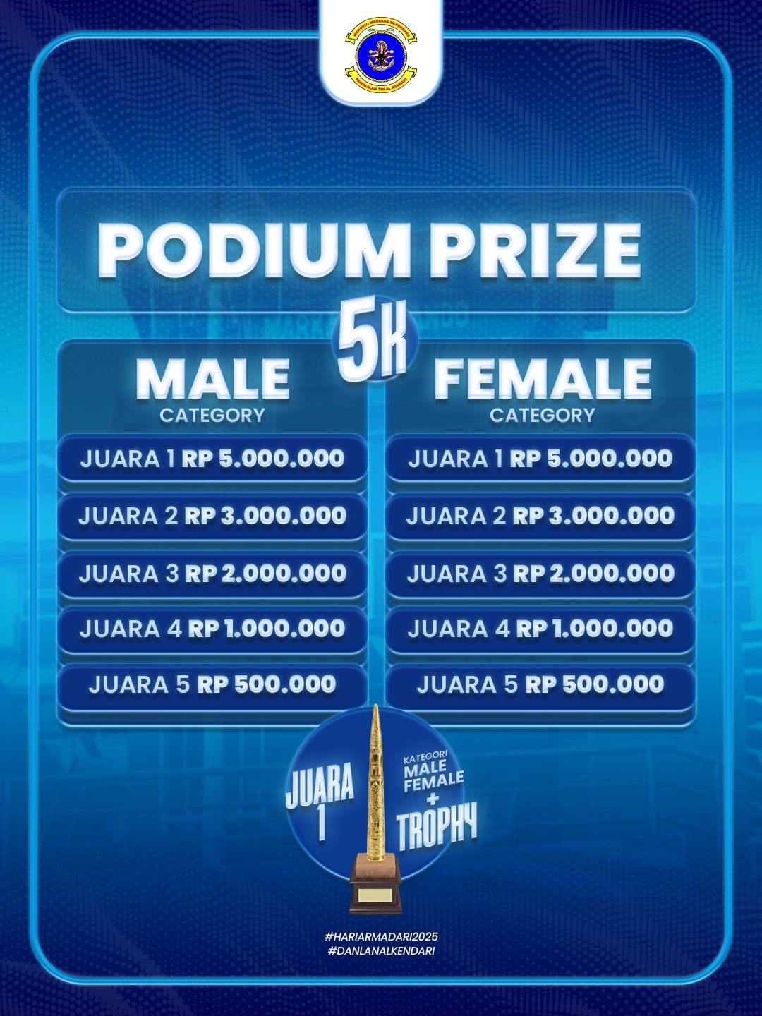 Podium Prize DANLANAL Kendari